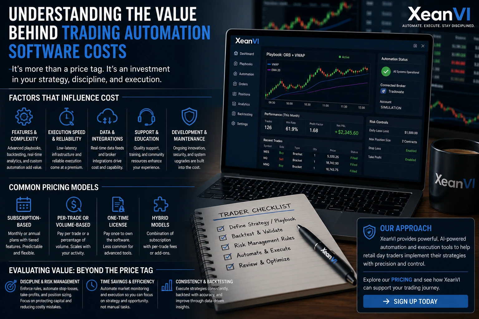XeanVI trading automation software pricing graphic showing platform costs, broker integrations, execution tools, risk controls, and trader checklist.