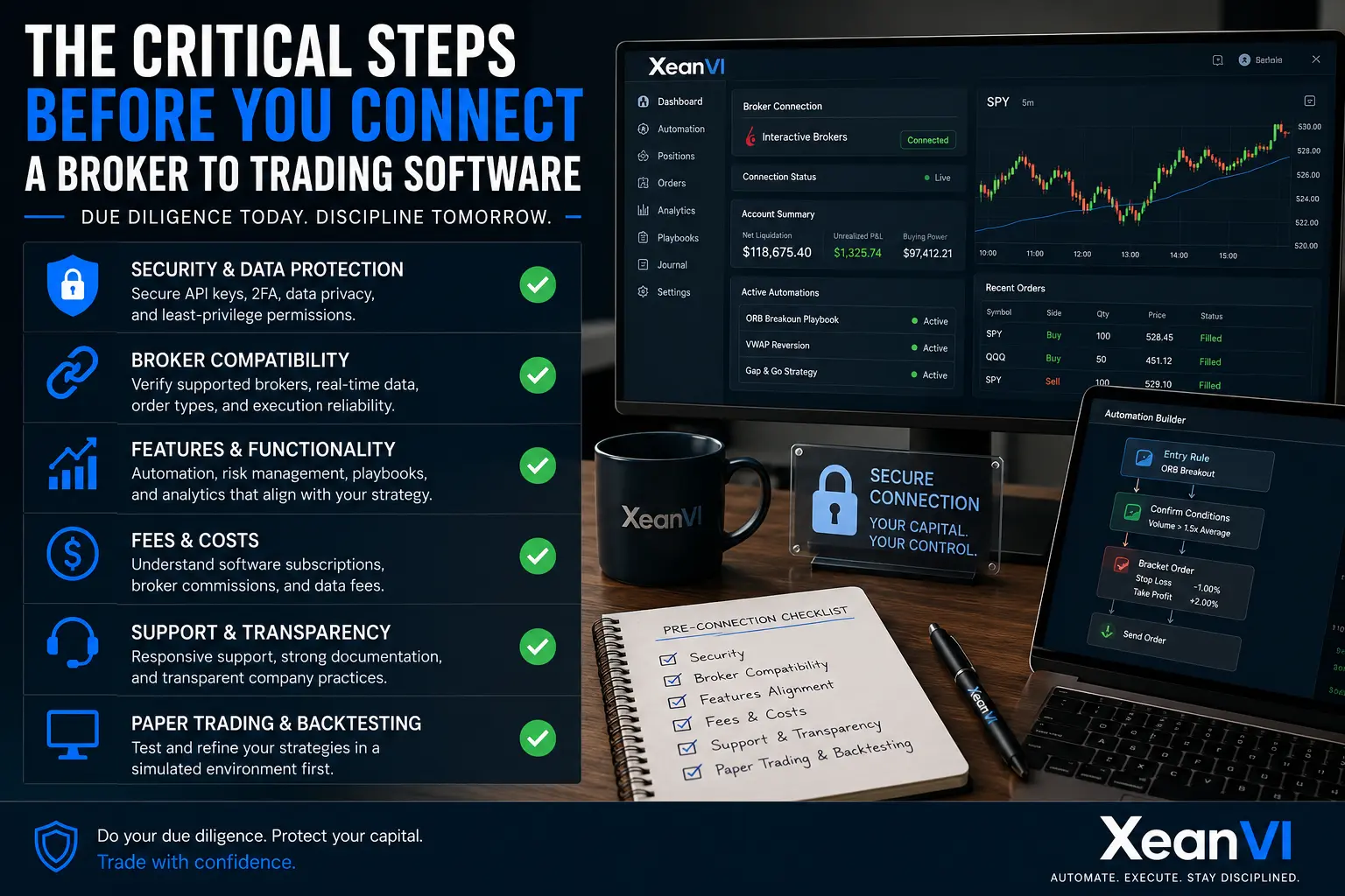 XeanVI broker connection checklist showing security, broker compatibility, fees, support, paper trading, and automated trading workflow controls.