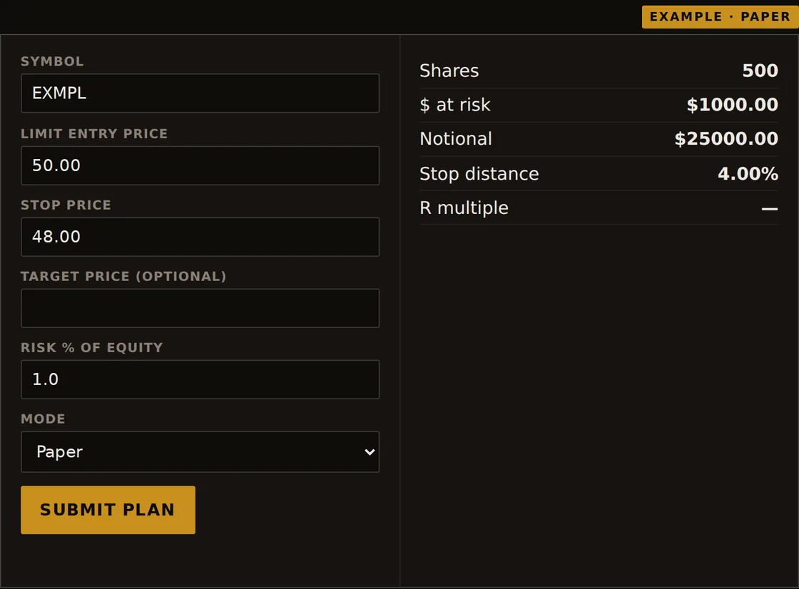 XeanVI Trade Plan with an example paper plan: symbol EXMPL, limit entry 50.00, stop 48.00, risk 1.0% of equity. The preview shows 500 shares, $1000.00 at risk and a 4.00% stop distance.