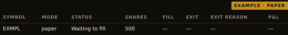Today's Trade Plan table with one example paper plan: EXMPL, 500 shares, status Waiting to fill.